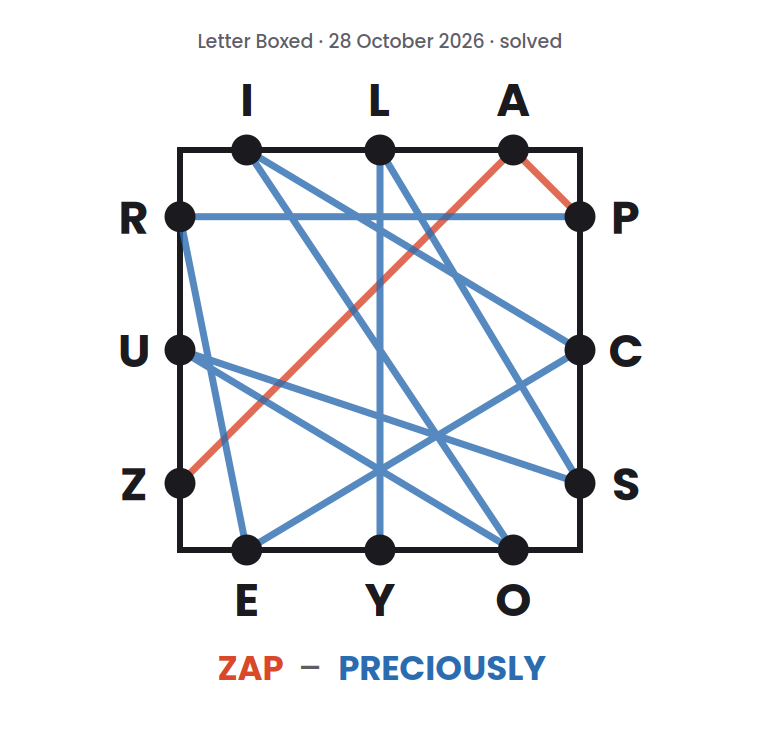 Letter Boxed square for 28 October 2026, with lines drawn from letter to letter to show a two-word solution: ZAP followed by PRECIOUSLY.