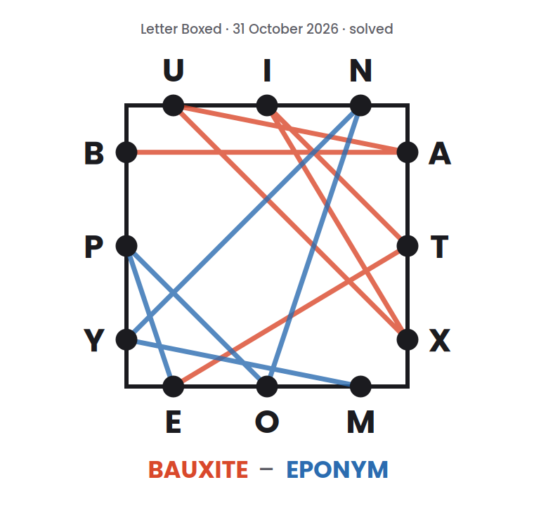 Letter Boxed square for 31 October 2026, with lines drawn from letter to letter to show a two-word solution: BAUXITE followed by EPONYM.