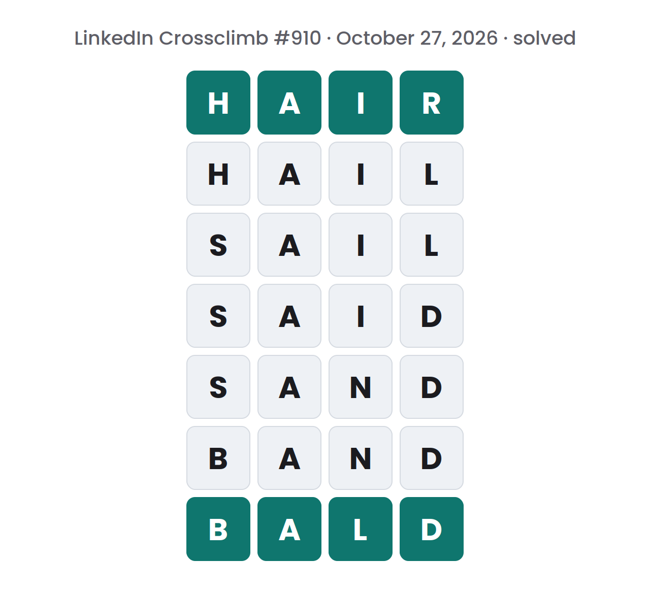 Solved LinkedIn Crossclimb ladder for October 27, 2026, with seven rows of letter tiles spelling HAIR, HAIL, SAIL, SAID, SAND, BAND and BALD from top to bottom and darker top and bottom rows.