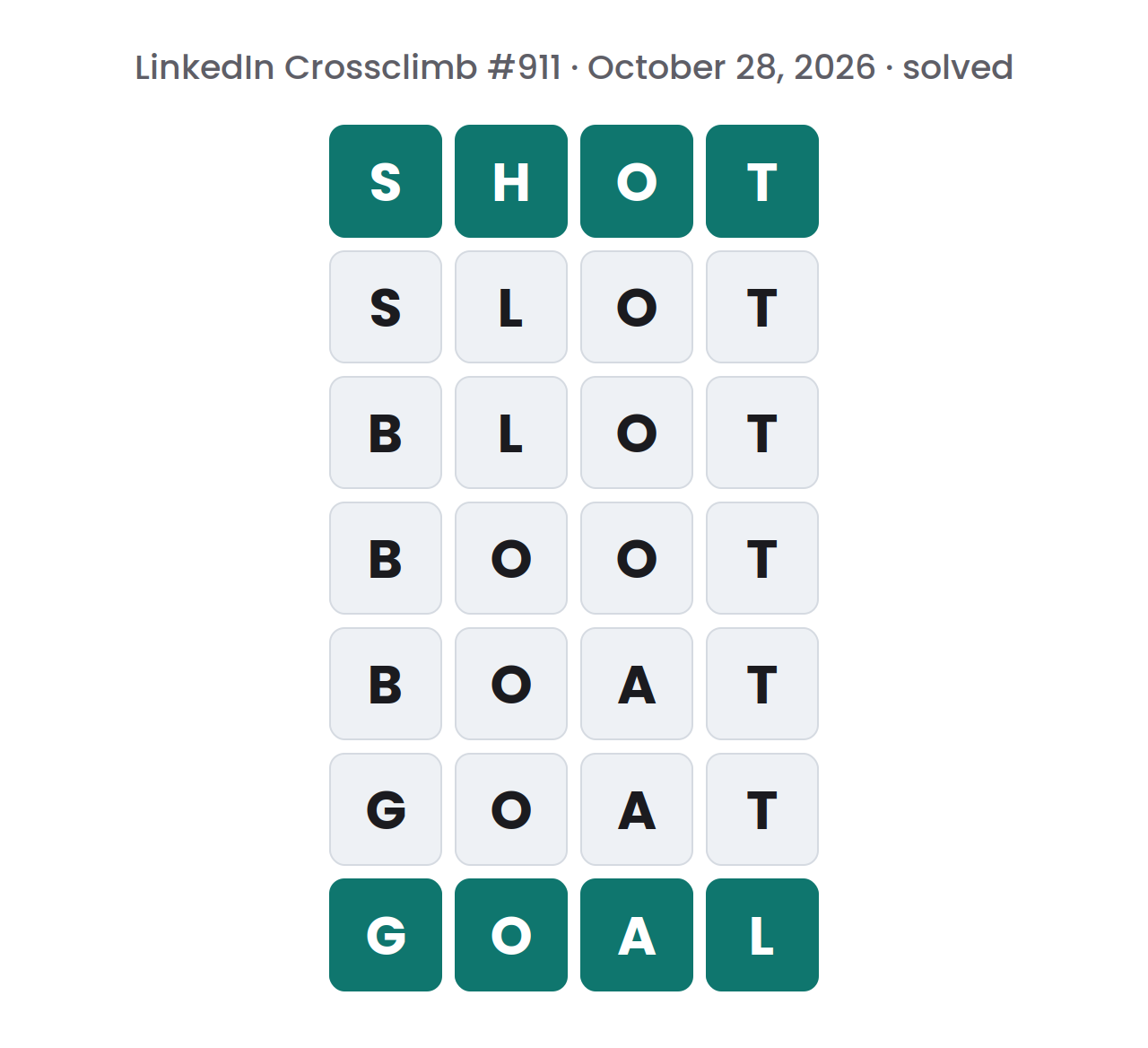 Solved LinkedIn Crossclimb ladder for October 28, 2026, with seven rows of letter tiles spelling SHOT, SLOT, BLOT, BOOT, BOAT, GOAT and GOAL from top to bottom and darker top and bottom rows.