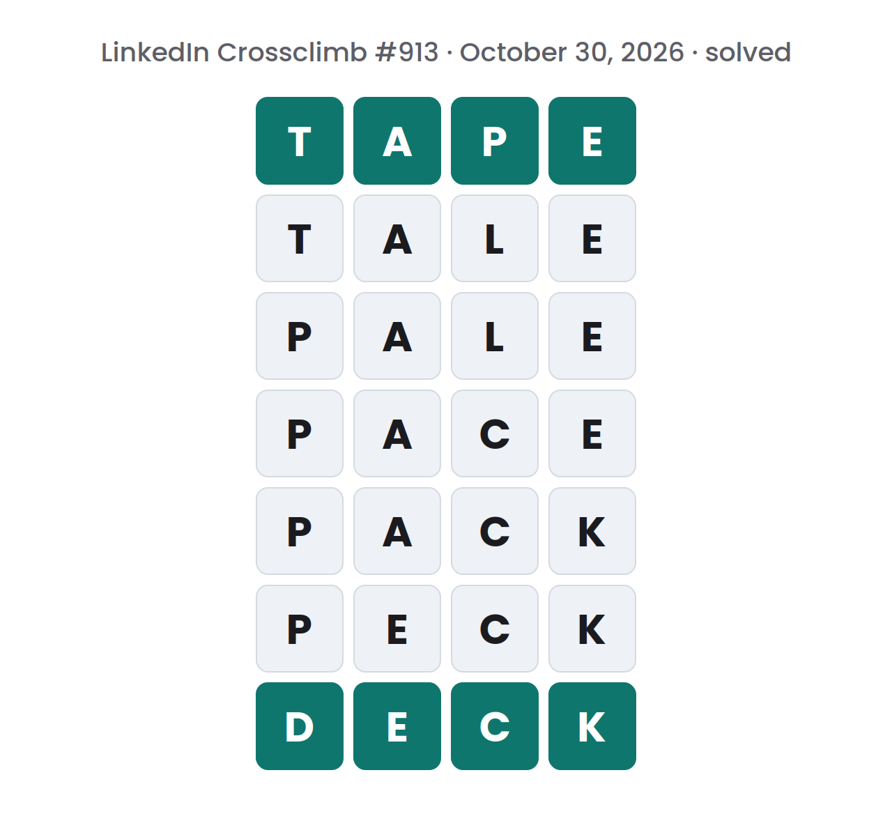 Solved LinkedIn Crossclimb ladder for October 30, 2026, with seven rows of letter tiles spelling TAPE, TALE, PALE, PACE, PACK, PECK and DECK from top to bottom and darker top and bottom rows.
