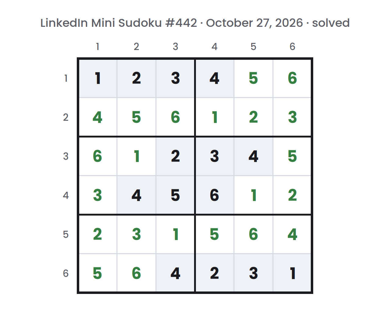 Solved LinkedIn Mini Sudoku board for October 27, 2026, with given numbers in dark text and filled-in numbers in green, so each row, column, and region holds 1 to 6 once