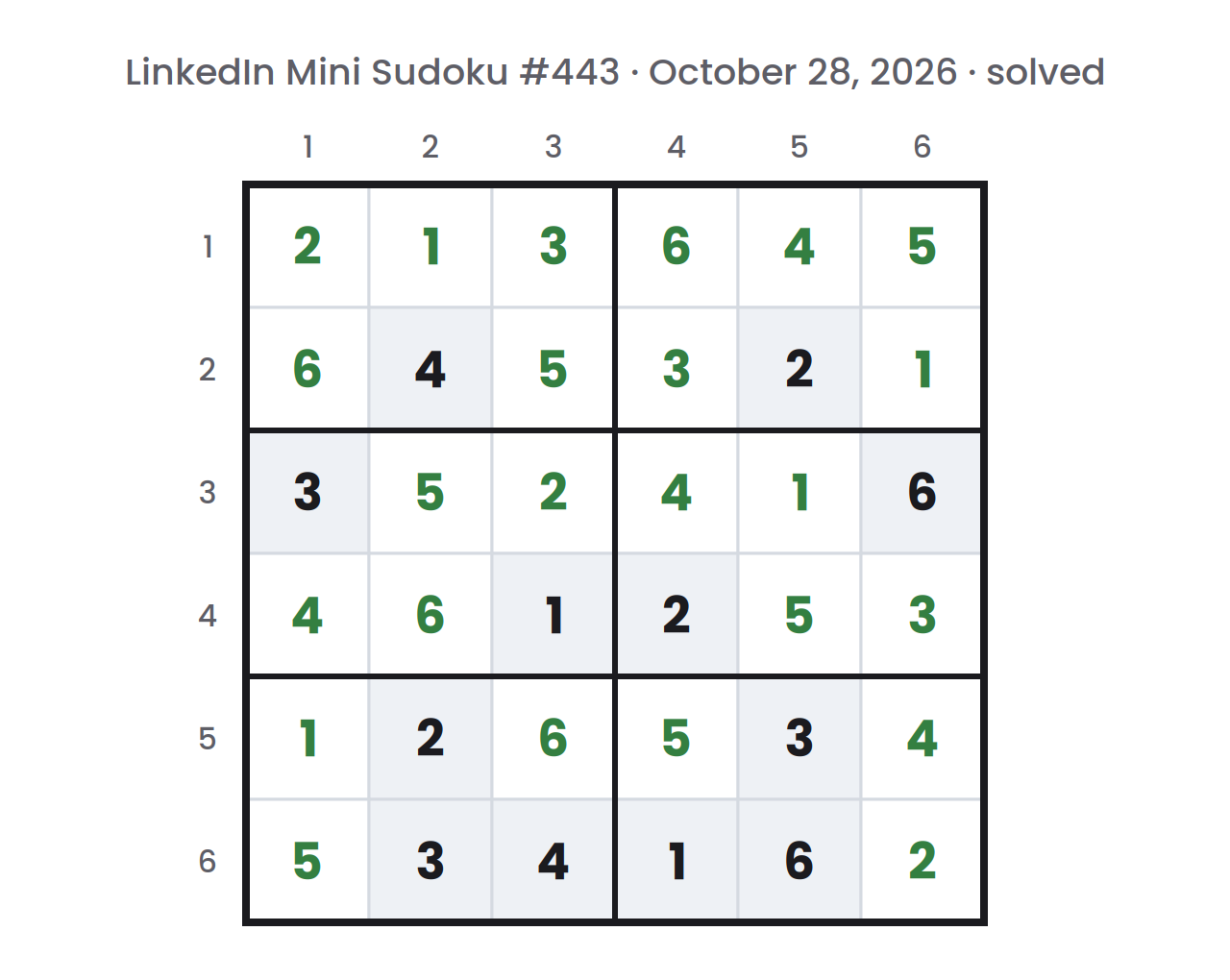 Solved LinkedIn Mini Sudoku board for October 28, 2026, with given numbers in dark text and filled-in numbers in green, so each row, column, and region holds 1 to 6 once