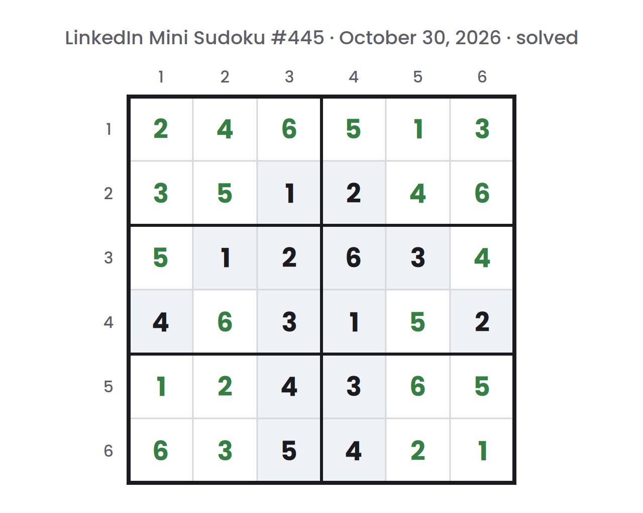 Solved LinkedIn Mini Sudoku board for October 30, 2026, with given numbers in dark text and filled-in numbers in green, so each row, column, and region holds 1 to 6 once