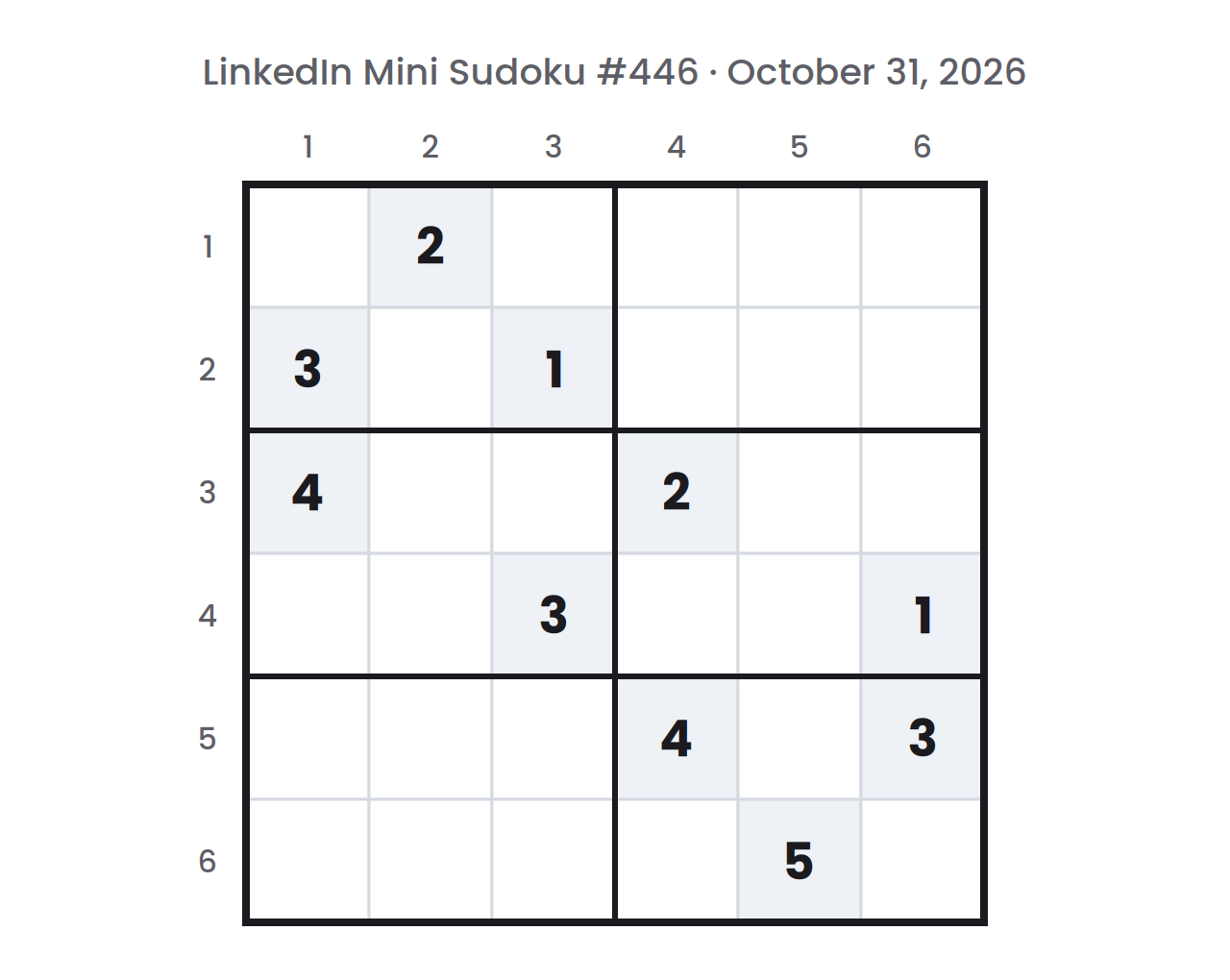 LinkedIn Mini Sudoku board for October 31, 2026 as the game starts: a six by six grid in six regions, with given numbers on gray cells and row and column numbers