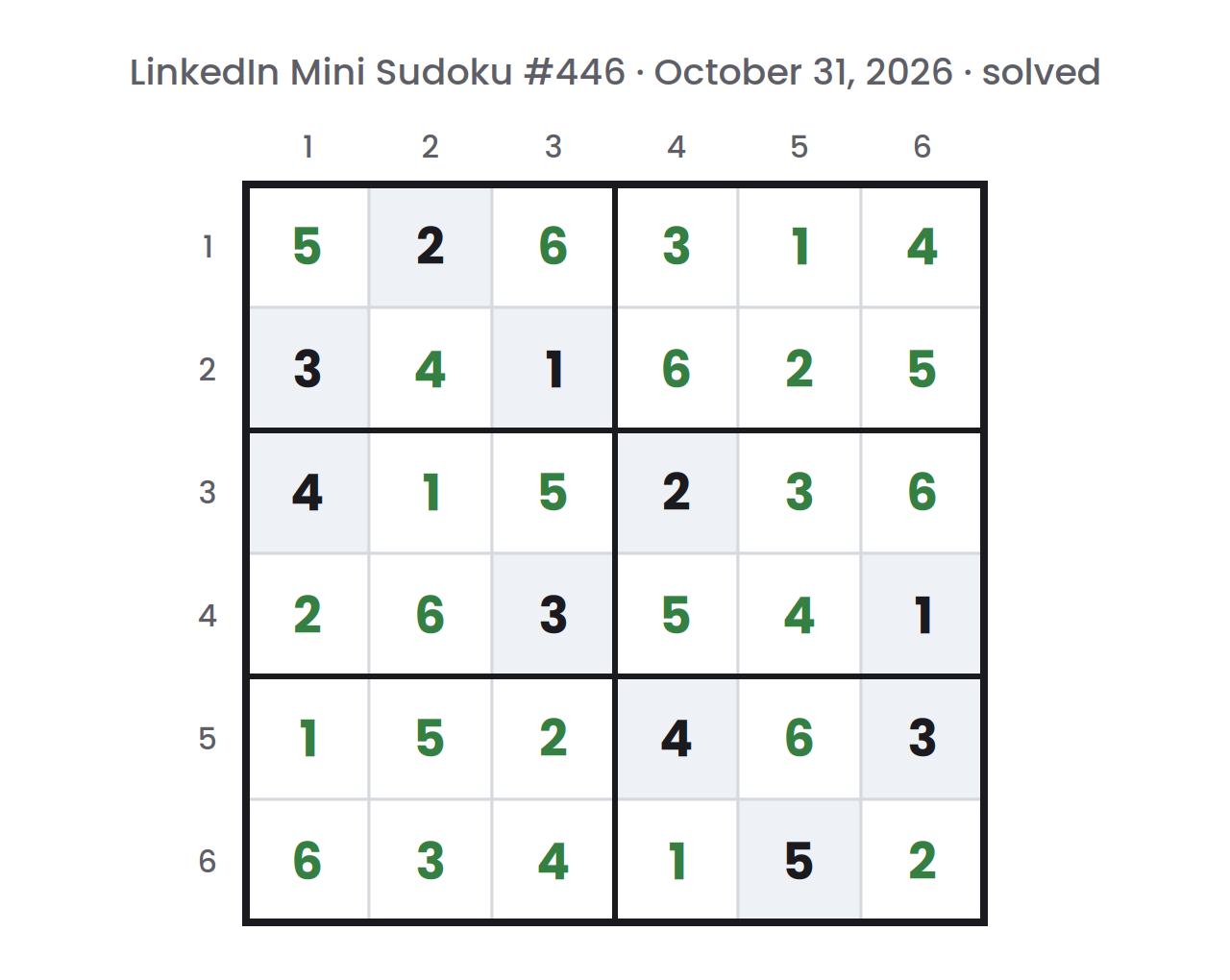 Solved LinkedIn Mini Sudoku board for October 31, 2026, with given numbers in dark text and filled-in numbers in green, so each row, column, and region holds 1 to 6 once