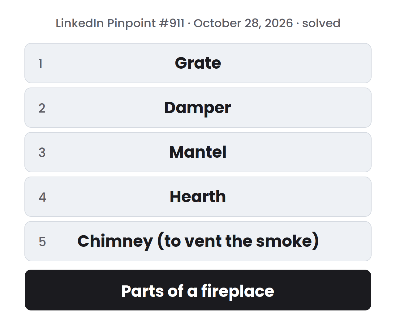 Solved LinkedIn Pinpoint puzzle for October 28, 2026, with five numbered clue rows, and a dark row under them that reads: Parts of a fireplace