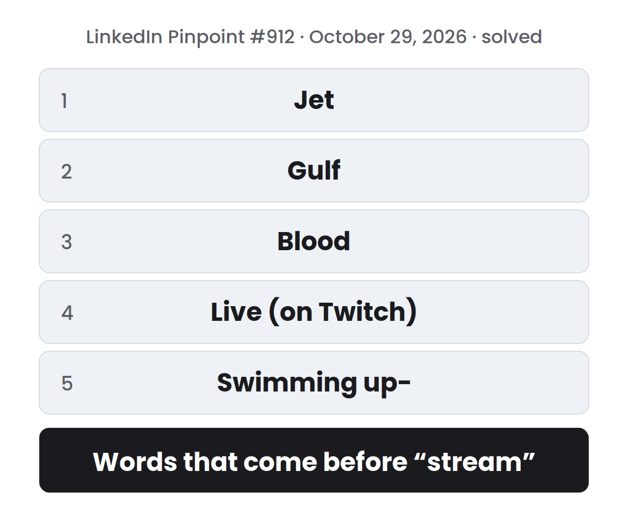Solved LinkedIn Pinpoint puzzle for October 29, 2026, with five numbered clue rows, and a dark row under them that reads: Words that come before “stream”