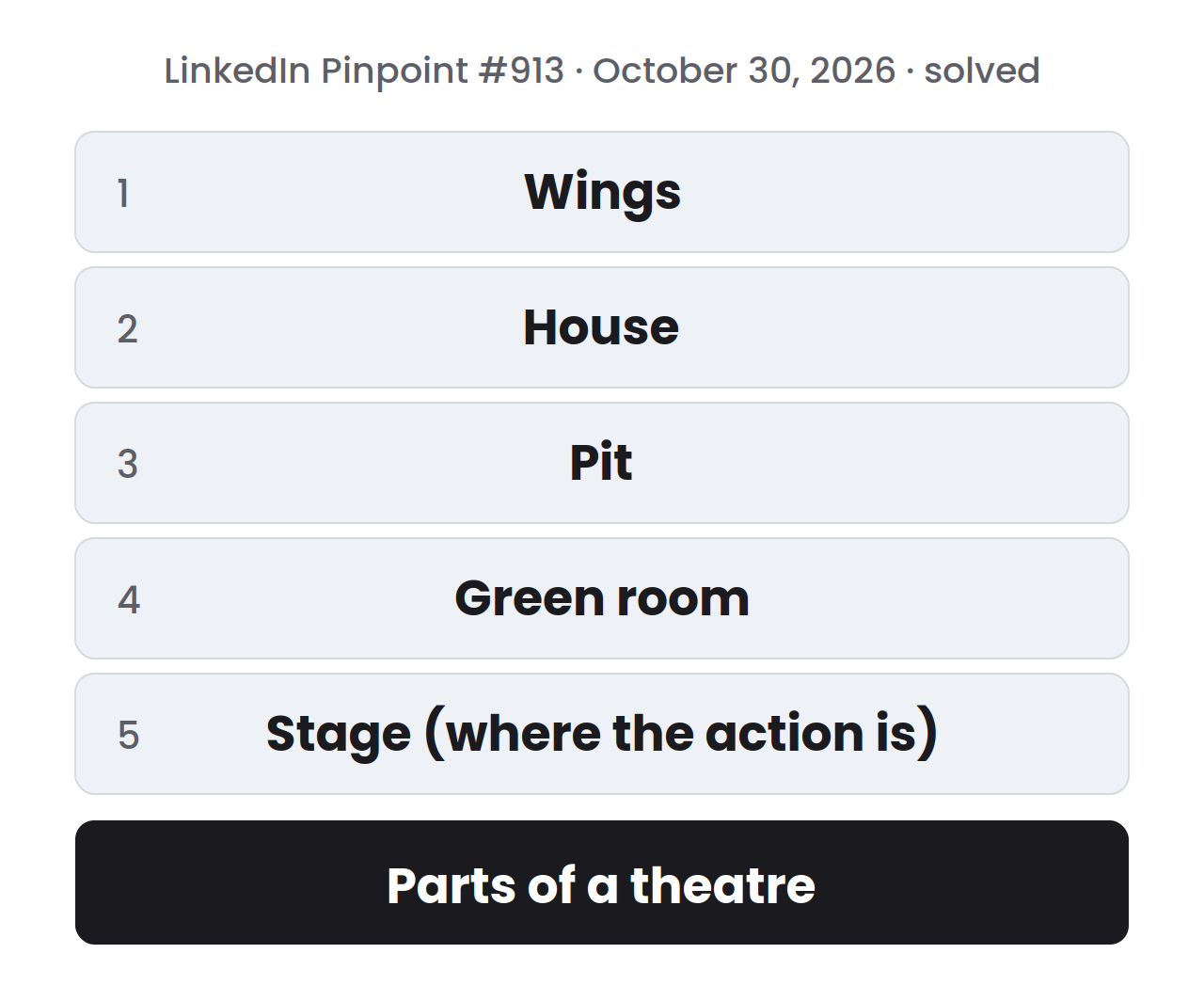 Solved LinkedIn Pinpoint puzzle for October 30, 2026, with five numbered clue rows, and a dark row under them that reads: Parts of a theatre