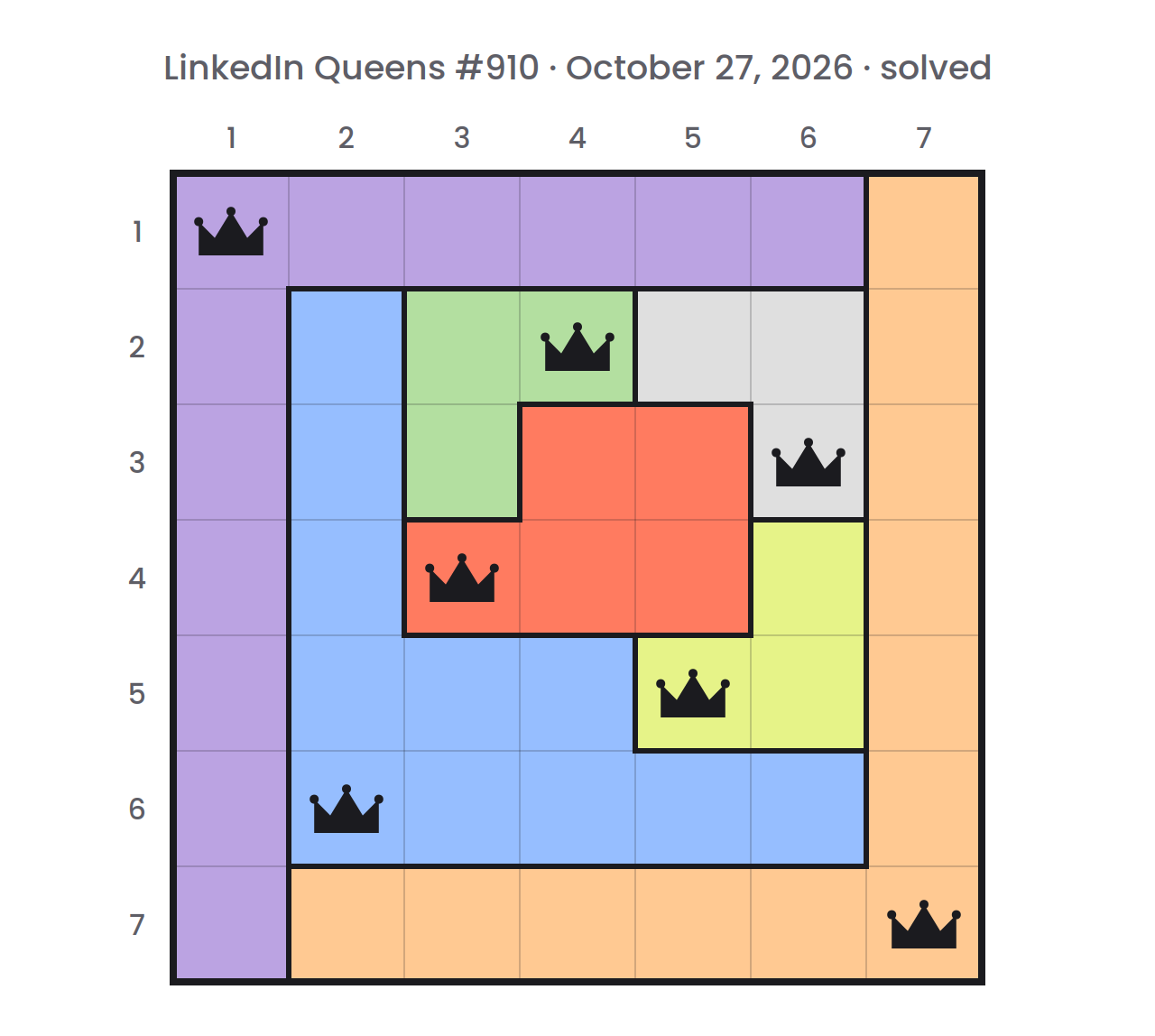 Solved LinkedIn Queens board for October 27, 2026: one crown in each row, column and color region, at row 1, column 1, row 2, column 4, row 3, column 6, row 4, column 3, row 5, column 5, row 6, column 2 and row 7, column 7