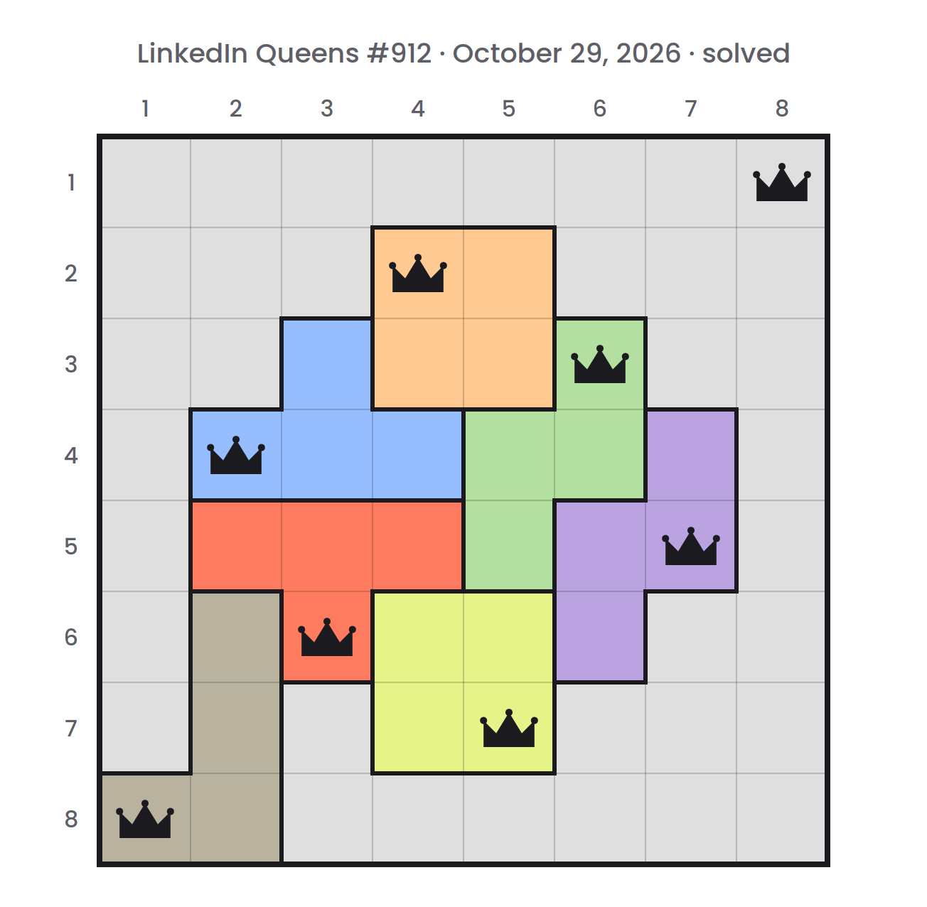 Solved LinkedIn Queens board for October 29, 2026: one crown in each row, column and color region, at row 1, column 8, row 2, column 4, row 3, column 6, row 4, column 2, row 5, column 7, row 6, column 3, row 7, column 5 and row 8, column 1