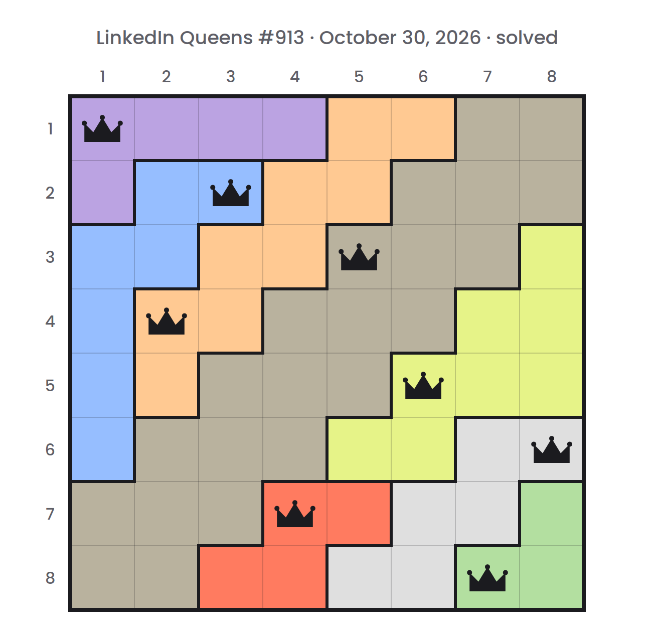 Solved LinkedIn Queens board for October 30, 2026: one crown in each row, column and color region, at row 1, column 1, row 2, column 3, row 3, column 5, row 4, column 2, row 5, column 6, row 6, column 8, row 7, column 4 and row 8, column 7