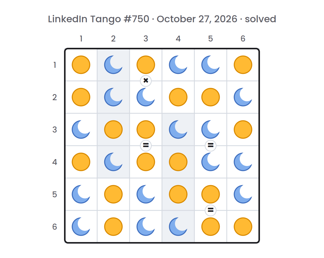 Solved LinkedIn Tango board for October 27, 2026, with a sun or a moon in every cell of the 6×6 grid