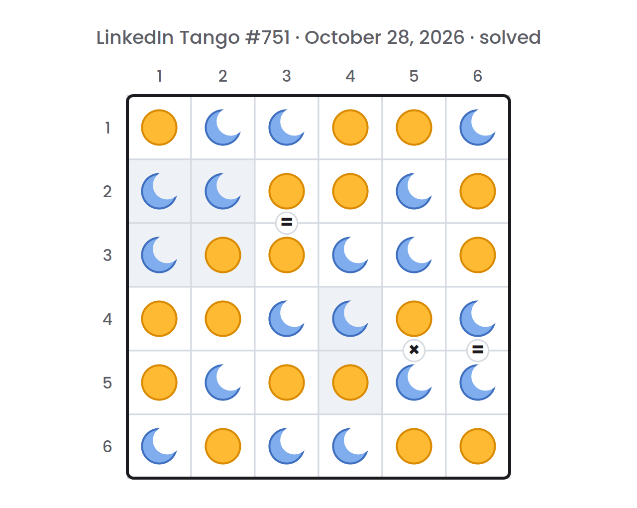 Solved LinkedIn Tango board for October 28, 2026, with a sun or a moon in every cell of the 6×6 grid
