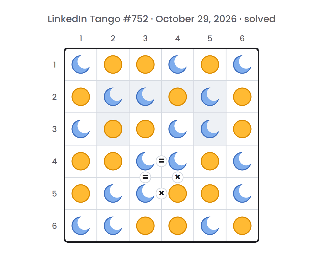 Solved LinkedIn Tango board for October 29, 2026, with a sun or a moon in every cell of the 6×6 grid