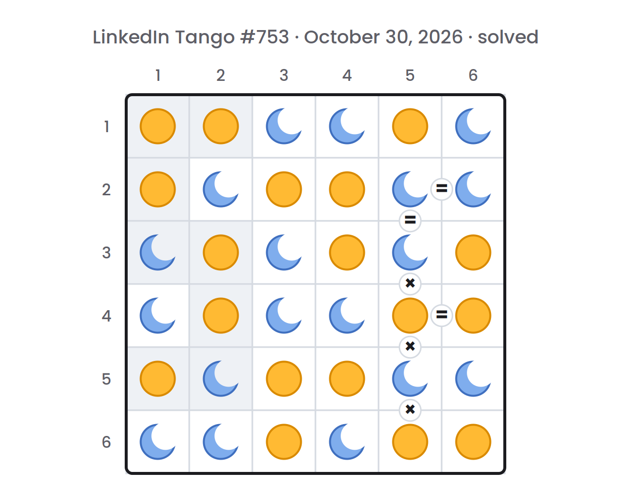 Solved LinkedIn Tango board for October 30, 2026, with a sun or a moon in every cell of the 6×6 grid