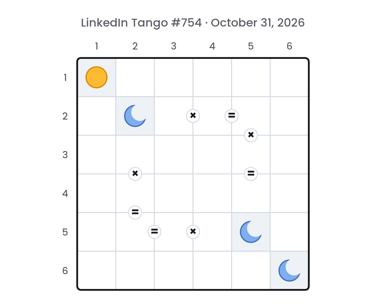 LinkedIn Tango board for October 31, 2026 as the game starts: a 6×6 grid with some suns and moons on gray cells, = and × signs between some cells, and row and column numbers