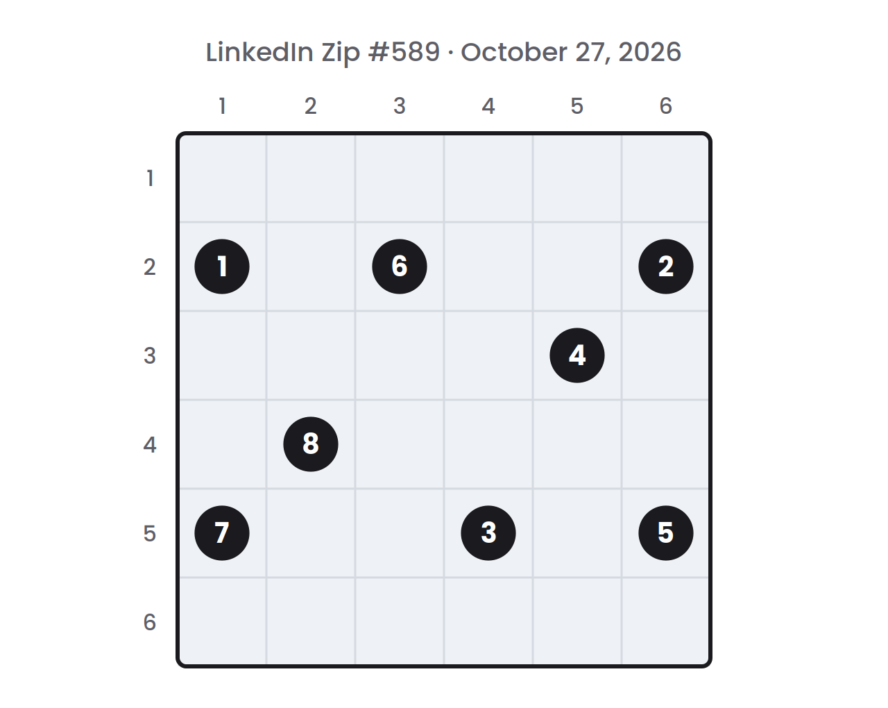LinkedIn Zip board for October 27, 2026 before the path is drawn: a 6×6 grid with numbers 1 to 8 in dark circles, row and column numbers, and any walls shown as thick dark lines