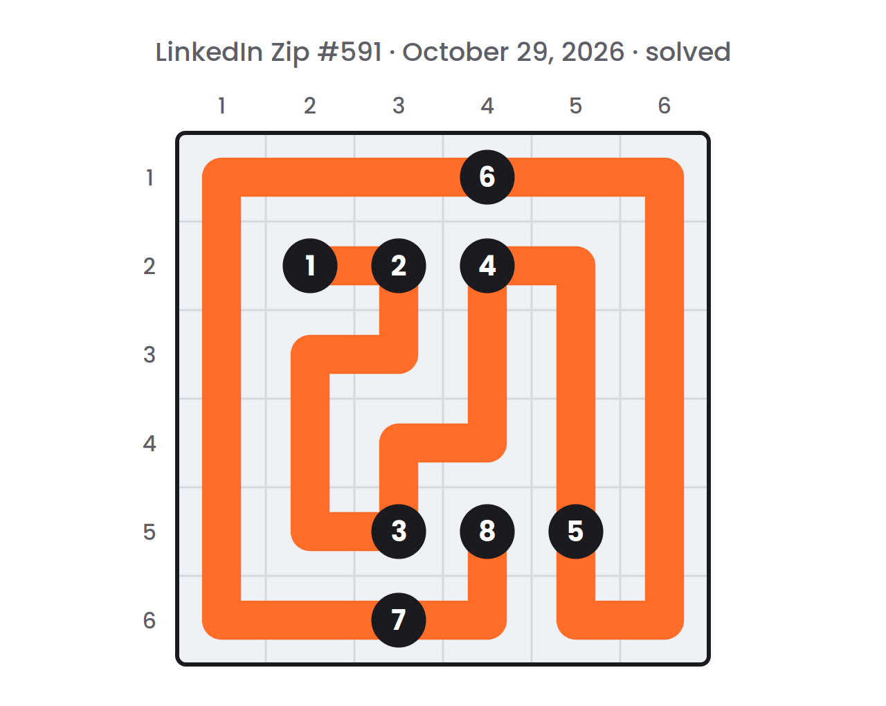 Solved LinkedIn Zip board for October 29, 2026: one orange path passing through every cell once and meeting the numbers 1 to 8 in order