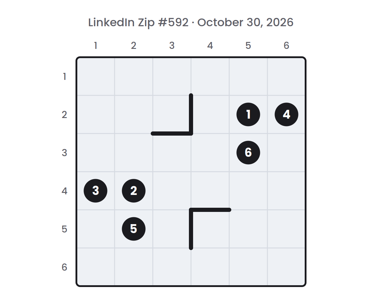LinkedIn Zip board for October 30, 2026 before the path is drawn: a 6×6 grid with numbers 1 to 6 in dark circles, row and column numbers, and any walls shown as thick dark lines