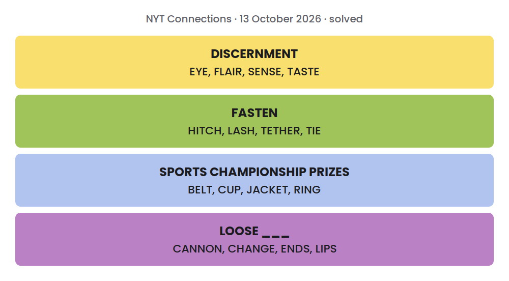Solved NYT Connections grid for 13 October 2026: DISCERNMENT: EYE, FLAIR, SENSE, TASTE; FASTEN: HITCH, LASH, TETHER, TIE; SPORTS CHAMPIONSHIP PRIZES: BELT, CUP, JACKET, RING; LOOSE ___: CANNON, CHANGE, ENDS, LIPS.