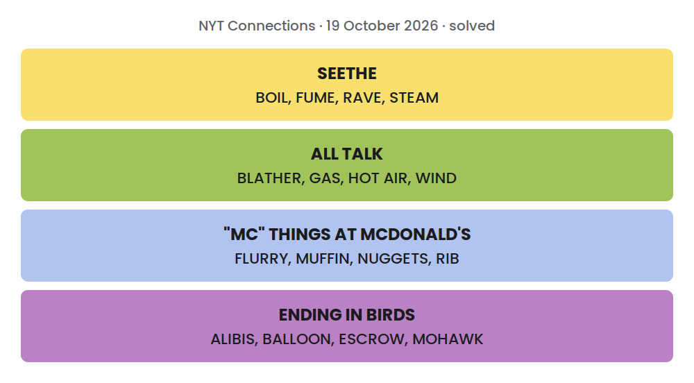 Solved NYT Connections grid for 19 October 2026: SEETHE: BOIL, FUME, RAVE, STEAM; ALL TALK: BLATHER, GAS, HOT AIR, WIND; "MC" THINGS AT MCDONALD'S: FLURRY, MUFFIN, NUGGETS, RIB; ENDING IN BIRDS: ALIBIS, BALLOON, ESCROW, MOHAWK.