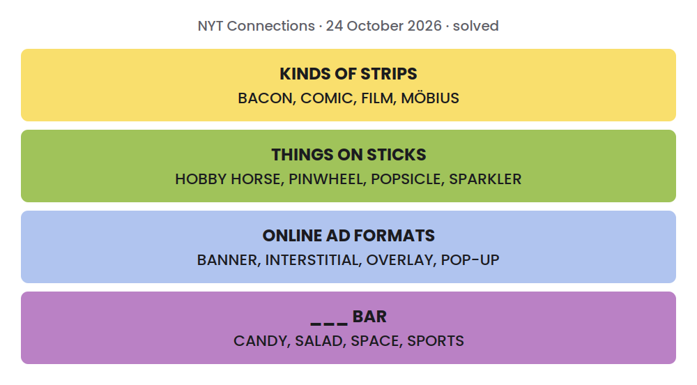 Solved NYT Connections grid for 24 October 2026: KINDS OF STRIPS: BACON, COMIC, FILM, MÖBIUS; THINGS ON STICKS: HOBBY HORSE, PINWHEEL, POPSICLE, SPARKLER; ONLINE AD FORMATS: BANNER, INTERSTITIAL, OVERLAY, POP-UP; ___ BAR: CANDY, SALAD, SPACE, SPORTS.