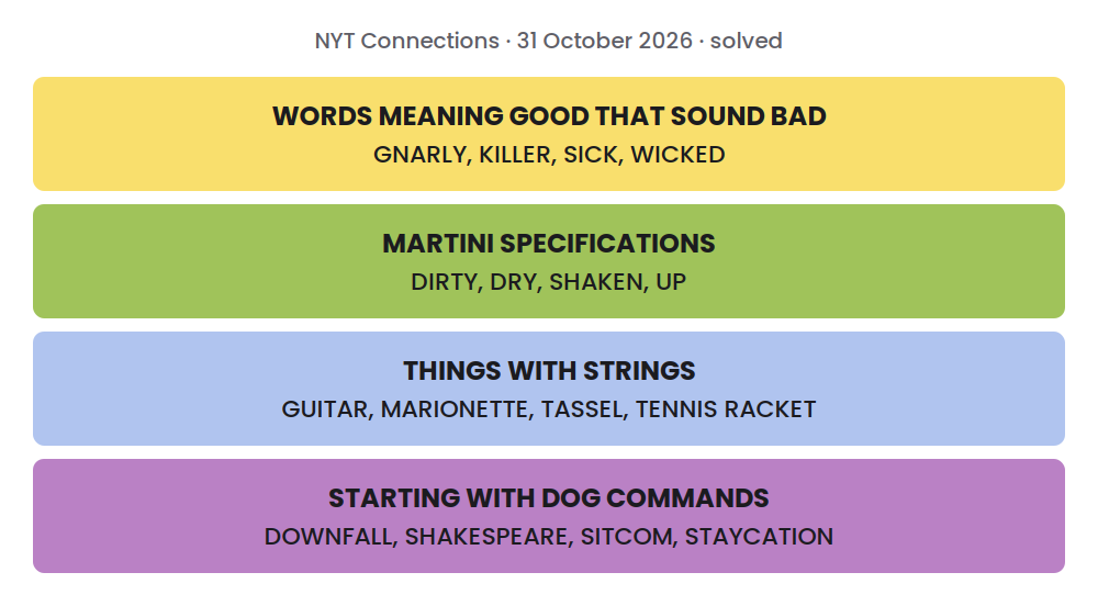 Solved NYT Connections grid for 31 October 2026: WORDS MEANING GOOD THAT SOUND BAD: GNARLY, KILLER, SICK, WICKED; MARTINI SPECIFICATIONS: DIRTY, DRY, SHAKEN, UP; THINGS WITH STRINGS: GUITAR, MARIONETTE, TASSEL, TENNIS RACKET; STARTING WITH DOG COMMANDS: DOWNFALL, SHAKESPEARE, SITCOM, STAYCATION.