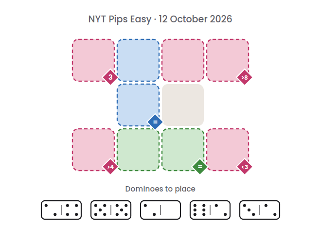 Empty NYT Pips Easy board for 12 October 2026, with its 5 dominoes.