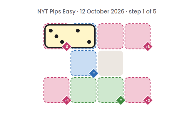 NYT Pips Easy board for 12 October 2026, step 1 of 5, with the 3-2 domino placed.