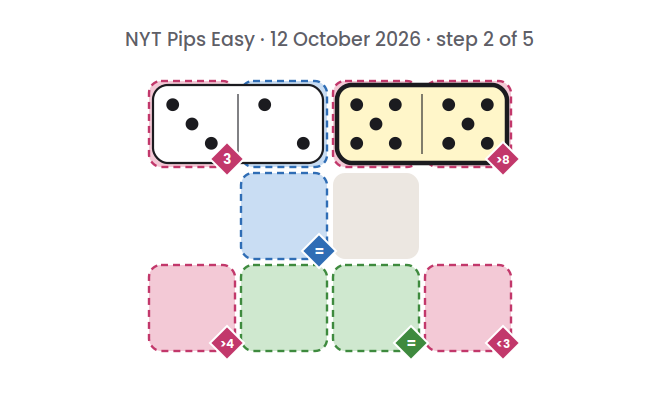 NYT Pips Easy board for 12 October 2026, step 2 of 5, with the 5-5 domino placed.
