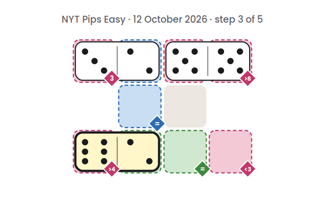 NYT Pips Easy board for 12 October 2026, step 3 of 5, with the 6-2 domino placed.