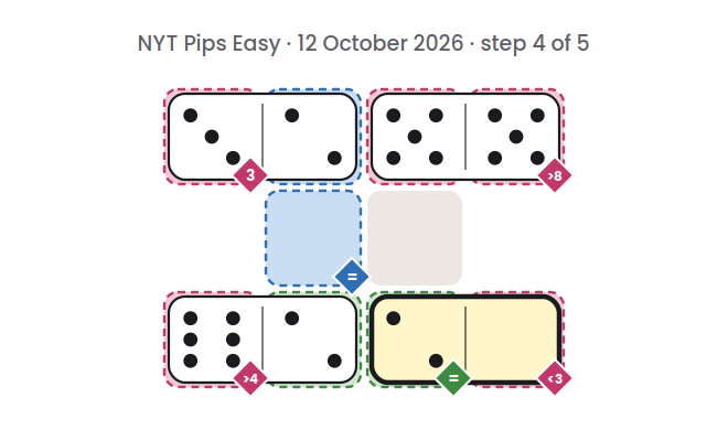 NYT Pips Easy board for 12 October 2026, step 4 of 5, with the 2-0 domino placed.