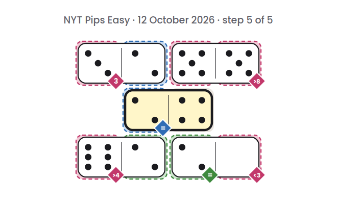 NYT Pips Easy board for 12 October 2026, step 5 of 5, with the 2-4 domino placed.