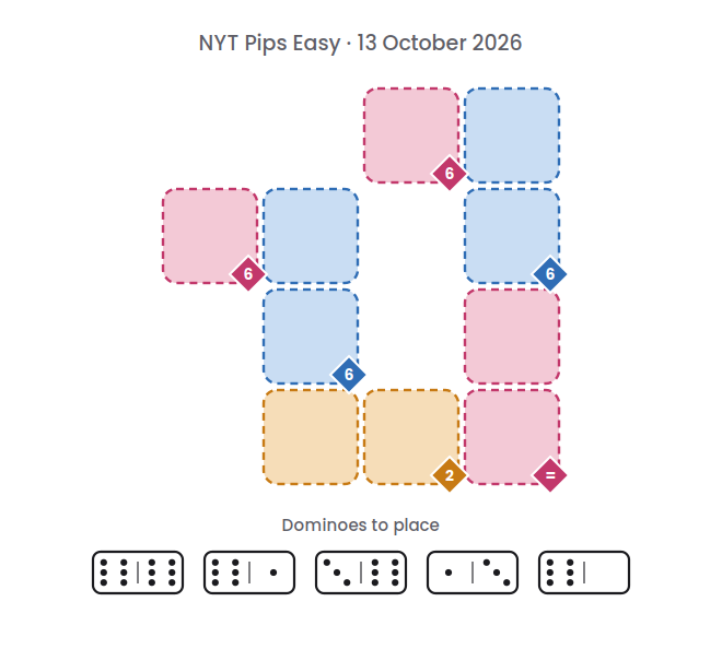 Empty NYT Pips Easy board for 13 October 2026, with its 5 dominoes.