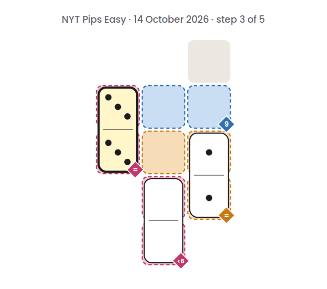 NYT Pips Easy board for 14 October 2026, step 3 of 5, with the 3-3 domino placed.