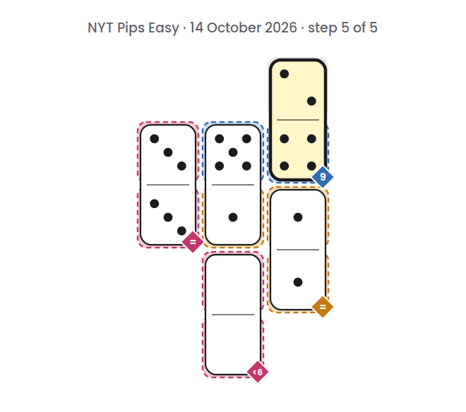 NYT Pips Easy board for 14 October 2026, step 5 of 5, with the 2-4 domino placed.