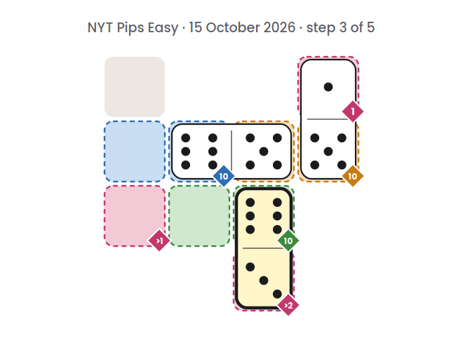 NYT Pips Easy board for 15 October 2026, step 3 of 5, with the 3-6 domino placed.