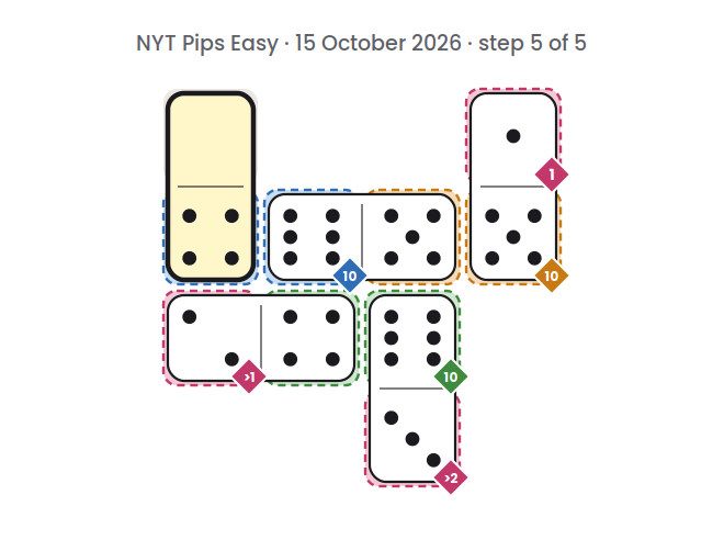 NYT Pips Easy board for 15 October 2026, step 5 of 5, with the 4-0 domino placed.