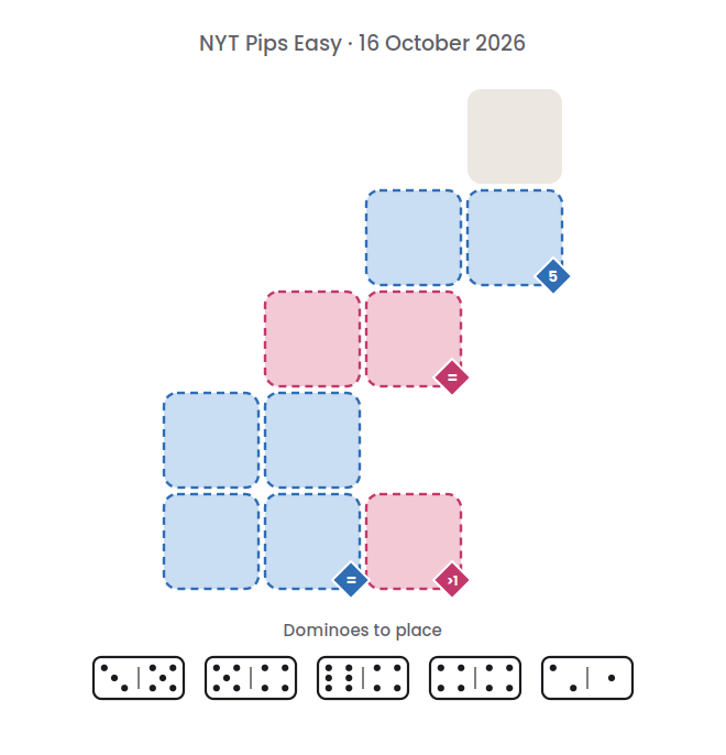 Empty NYT Pips Easy board for 16 October 2026, with its 5 dominoes.