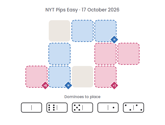 Empty NYT Pips Easy board for 17 October 2026, with its 5 dominoes.