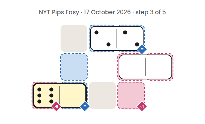 NYT Pips Easy board for 17 October 2026, step 3 of 5, with the 6-0 domino placed.