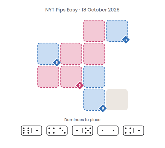 Empty NYT Pips Easy board for 18 October 2026, with its 5 dominoes.