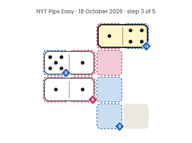 NYT Pips Easy board for 18 October 2026, step 3 of 5, with the 4-1 domino placed.