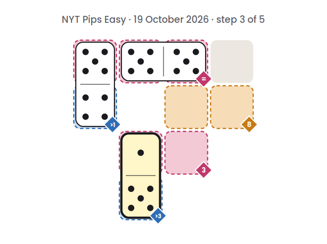 NYT Pips Easy board for 19 October 2026, step 3 of 5, with the 1-5 domino placed.