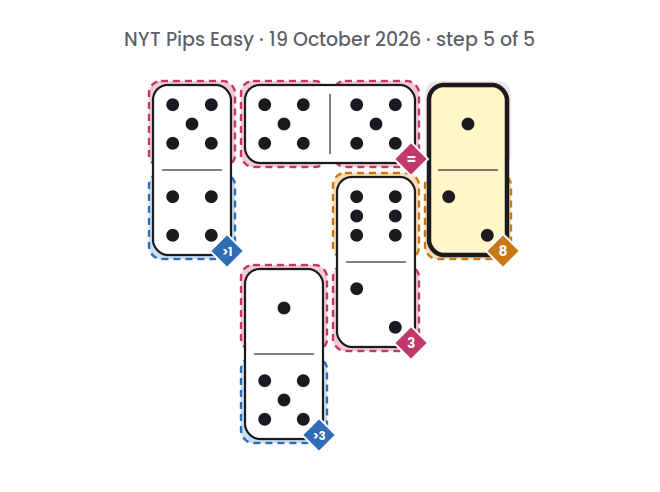NYT Pips Easy board for 19 October 2026, step 5 of 5, with the 2-1 domino placed.