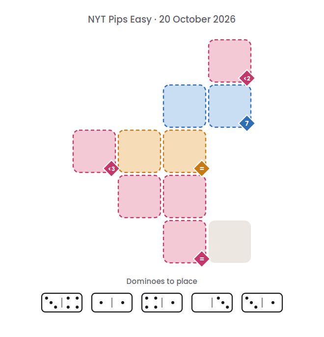 Empty NYT Pips Easy board for 20 October 2026, with its 5 dominoes.
