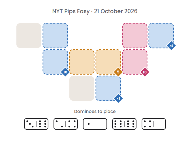Empty NYT Pips Easy board for 21 October 2026, with its 5 dominoes.