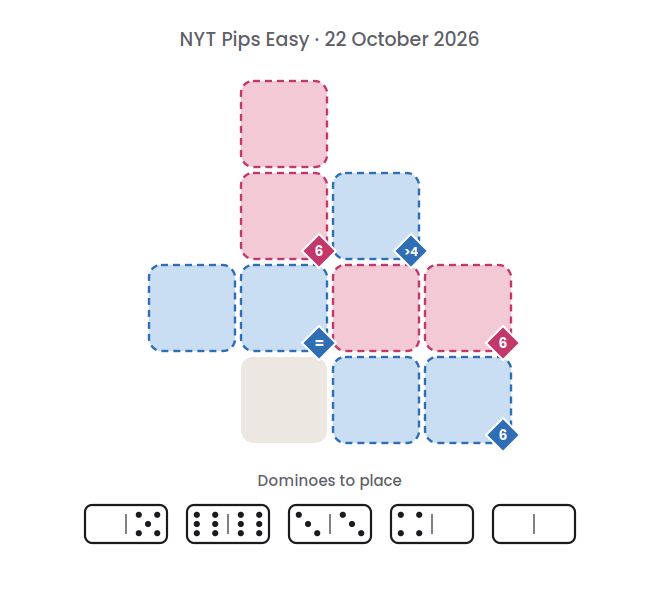 Empty NYT Pips Easy board for 22 October 2026, with its 5 dominoes.