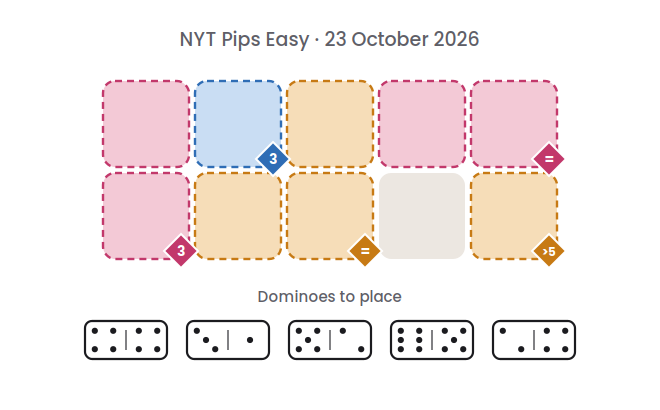 Empty NYT Pips Easy board for 23 October 2026, with its 5 dominoes.